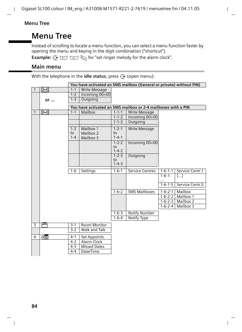 Menu tree, Main menu | Siemens Gigaset SL100 User Manual | Page 85 / 93