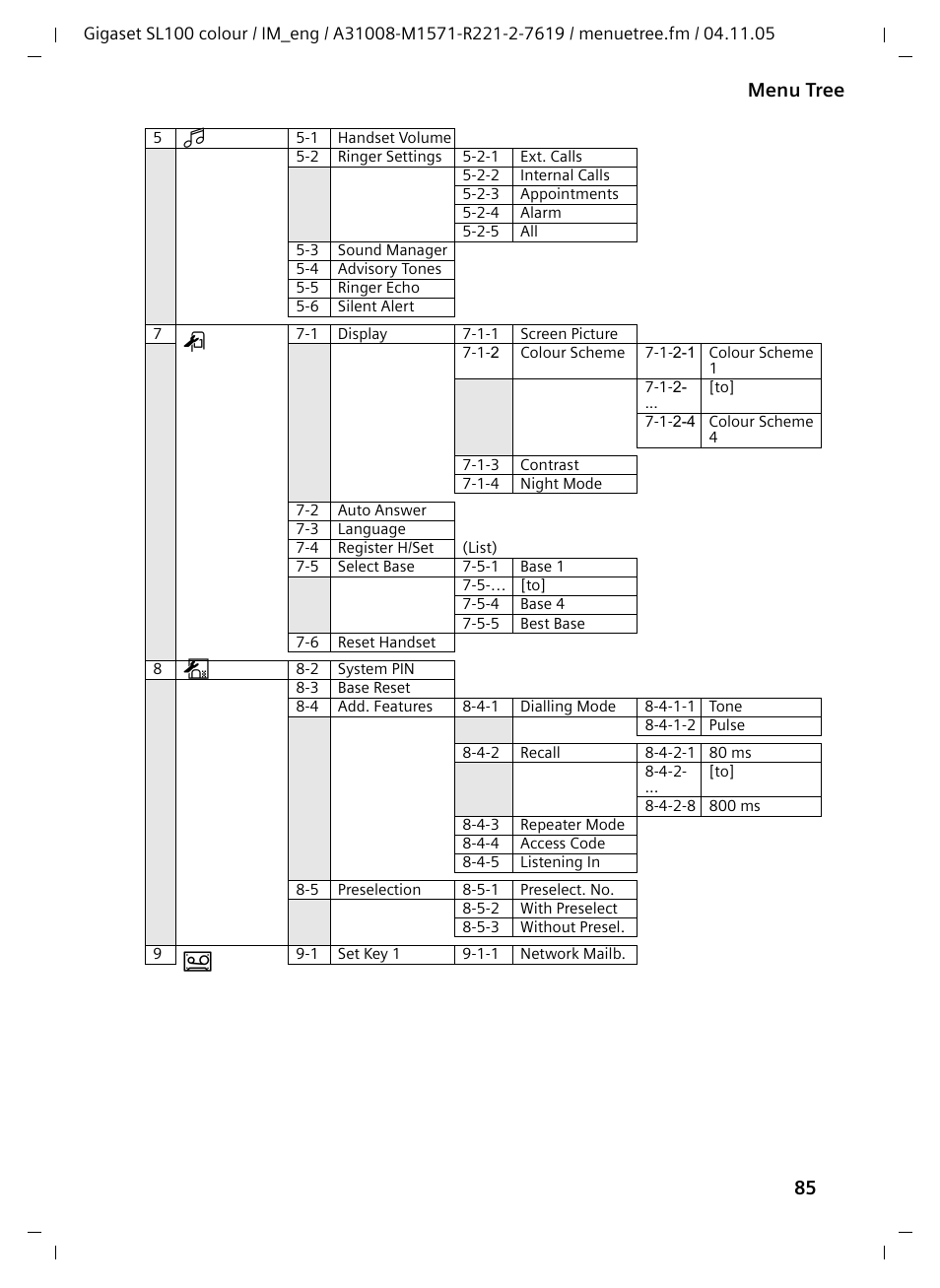 85 menu tree | Siemens Gigaset SL100 User Manual | Page 86 / 93