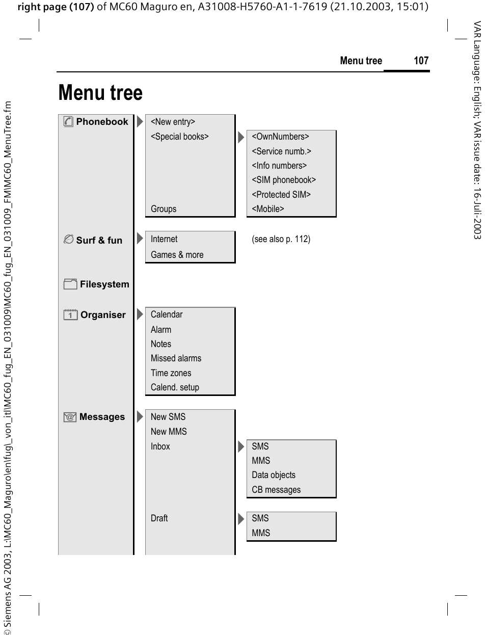 Menu tree | Siemens MC60 User Manual | Page 108 / 118