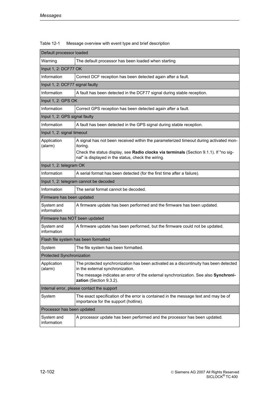 Siemens SICLOCK TC 400 User Manual | Page 104 / 134