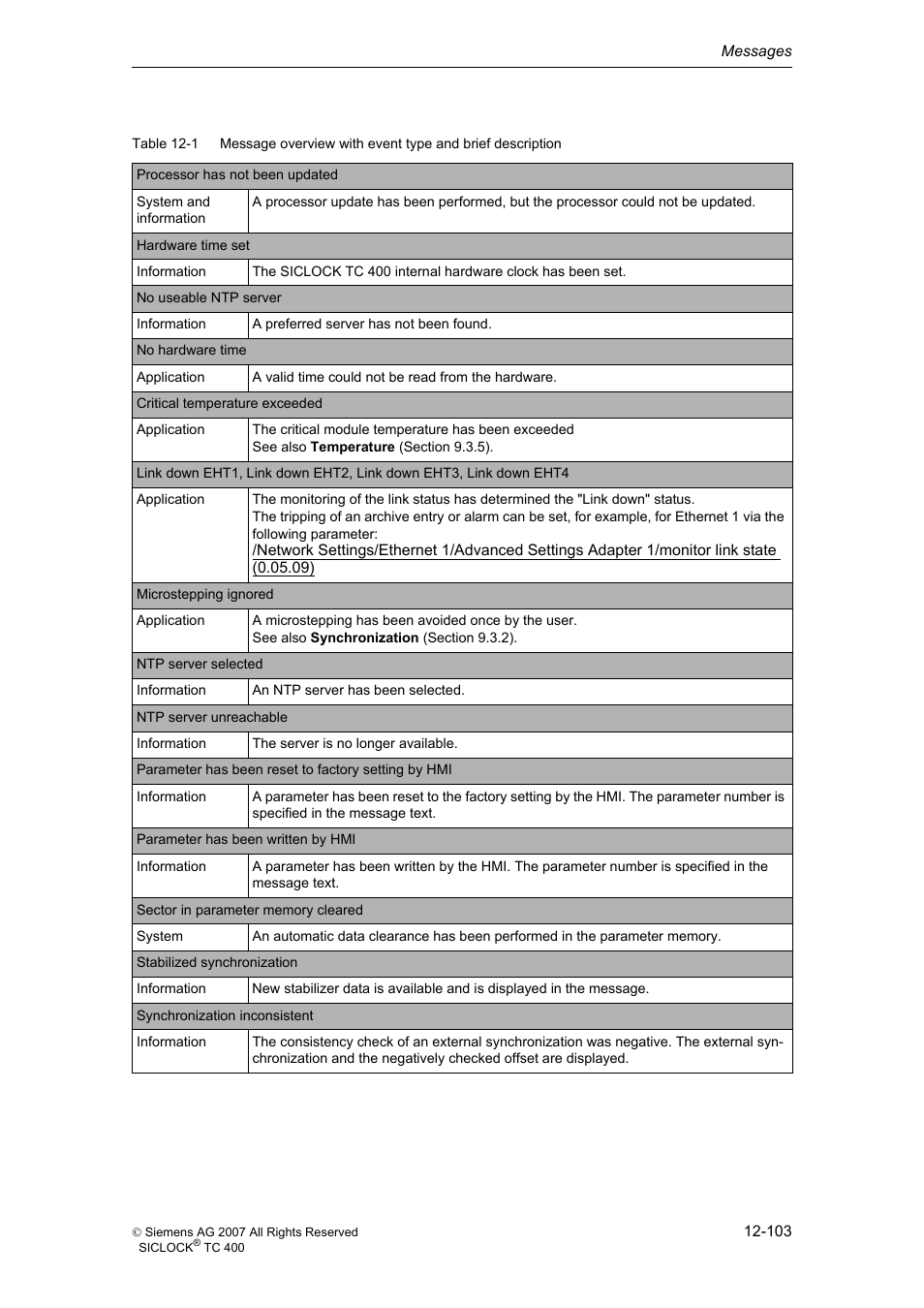 Siemens SICLOCK TC 400 User Manual | Page 105 / 134