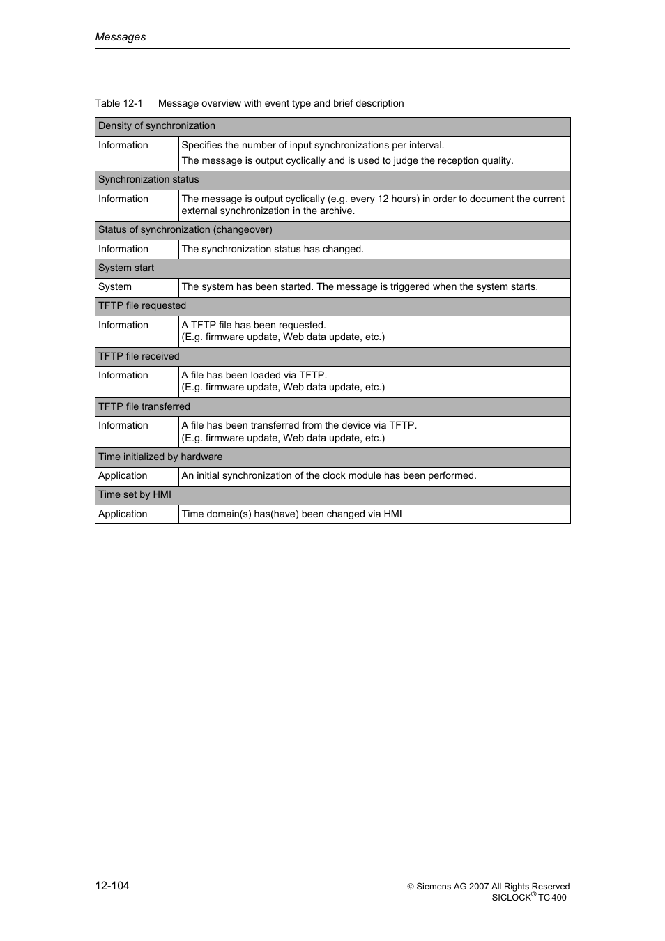 Siemens SICLOCK TC 400 User Manual | Page 106 / 134