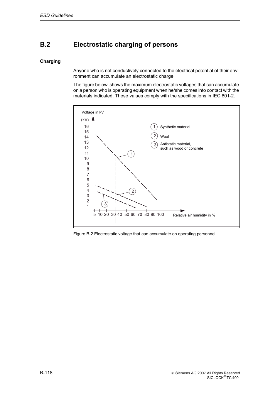 B.2 electrostatic charging of persons, Electrostatic charging of persons, B-118 | Siemens SICLOCK TC 400 User Manual | Page 120 / 134