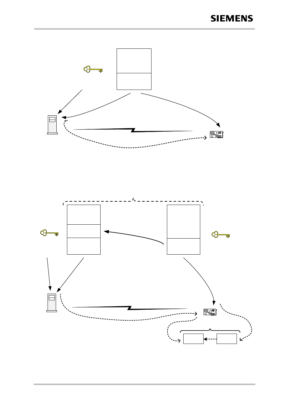 In module form a chain), Figure 42: mode 2 - java security activated) | Siemens Java TC65 User Manual | Page 71 / 90