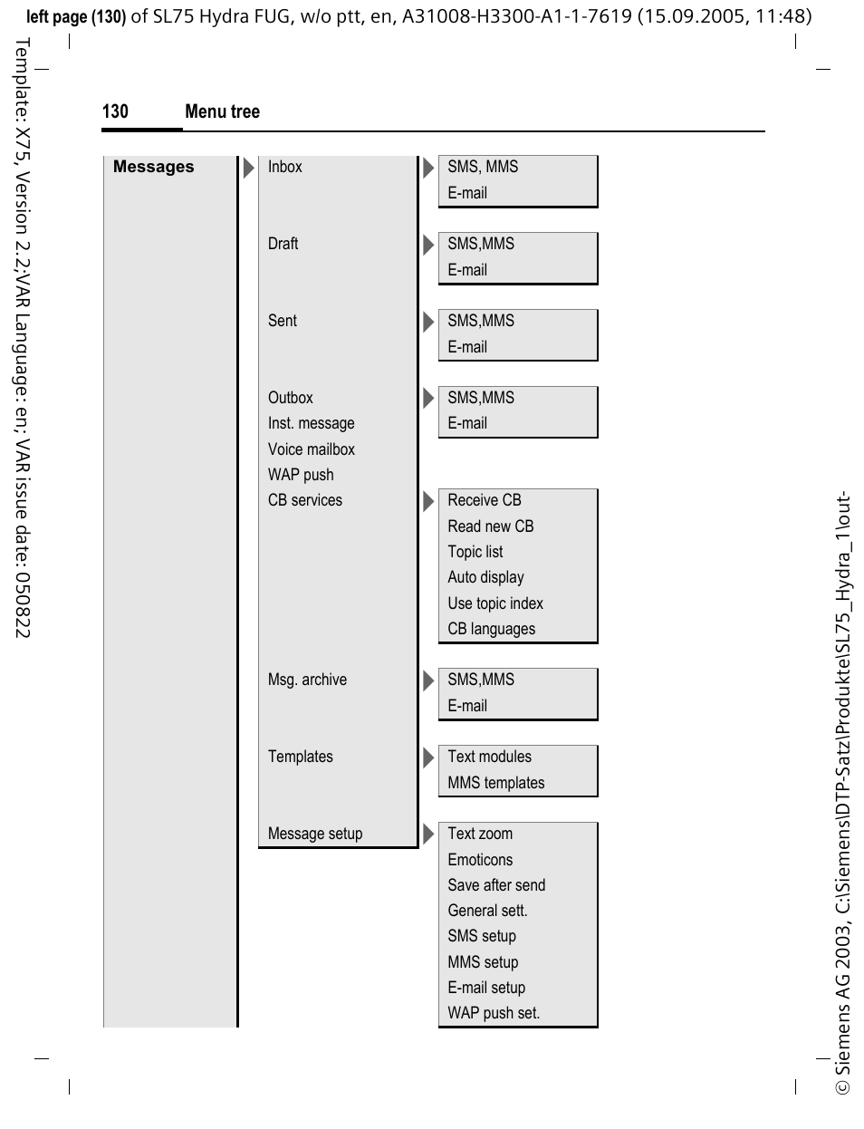 Siemens SL75 User Manual | Page 131 / 139