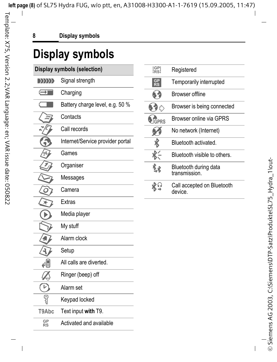 Display symbols | Siemens SL75 User Manual | Page 9 / 139