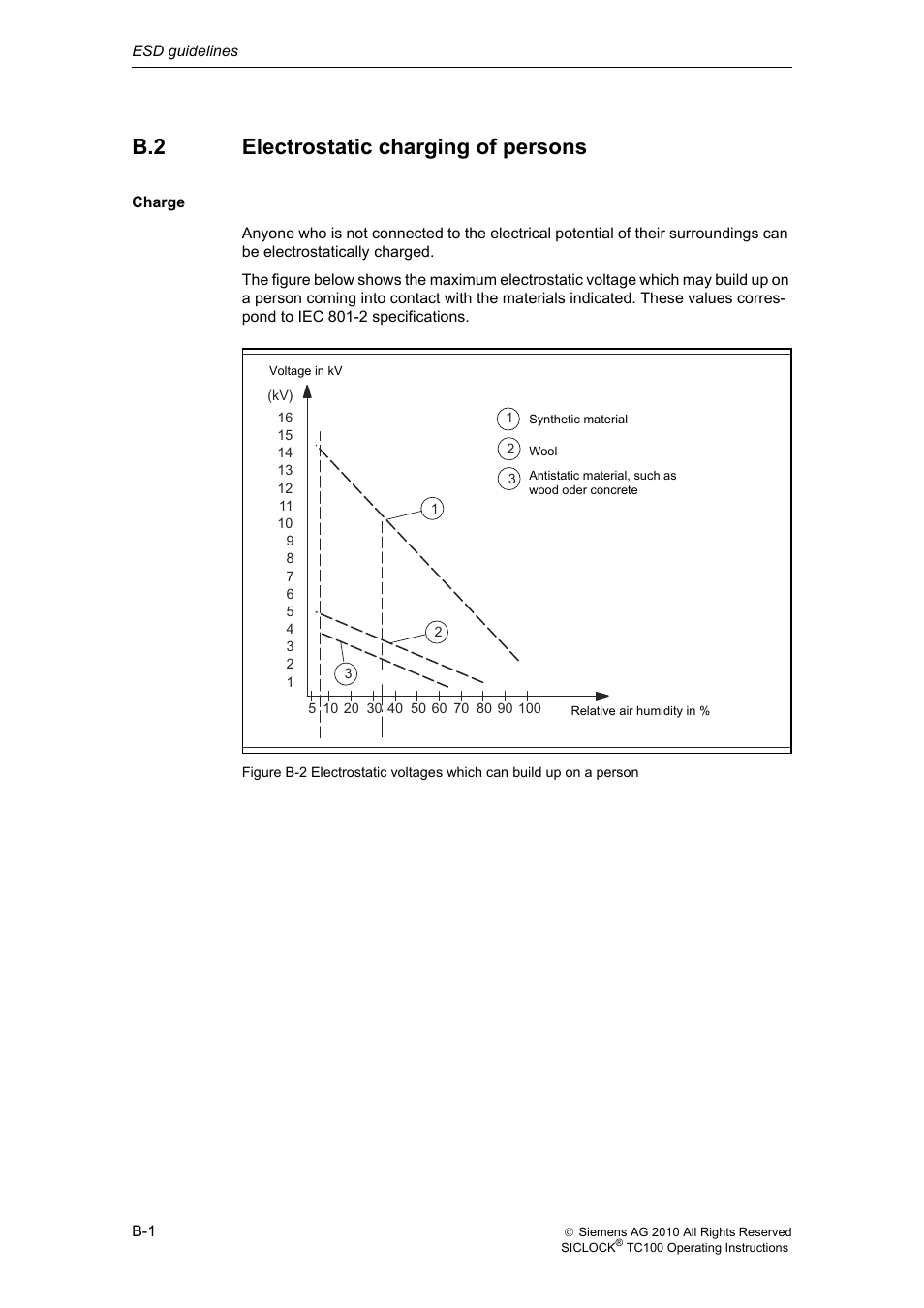 B.2 electrostatic charging of persons, Electrostatic charging of persons, B-108 | Siemens Plant Central Clock TC100 User Manual | Page 111 / 124