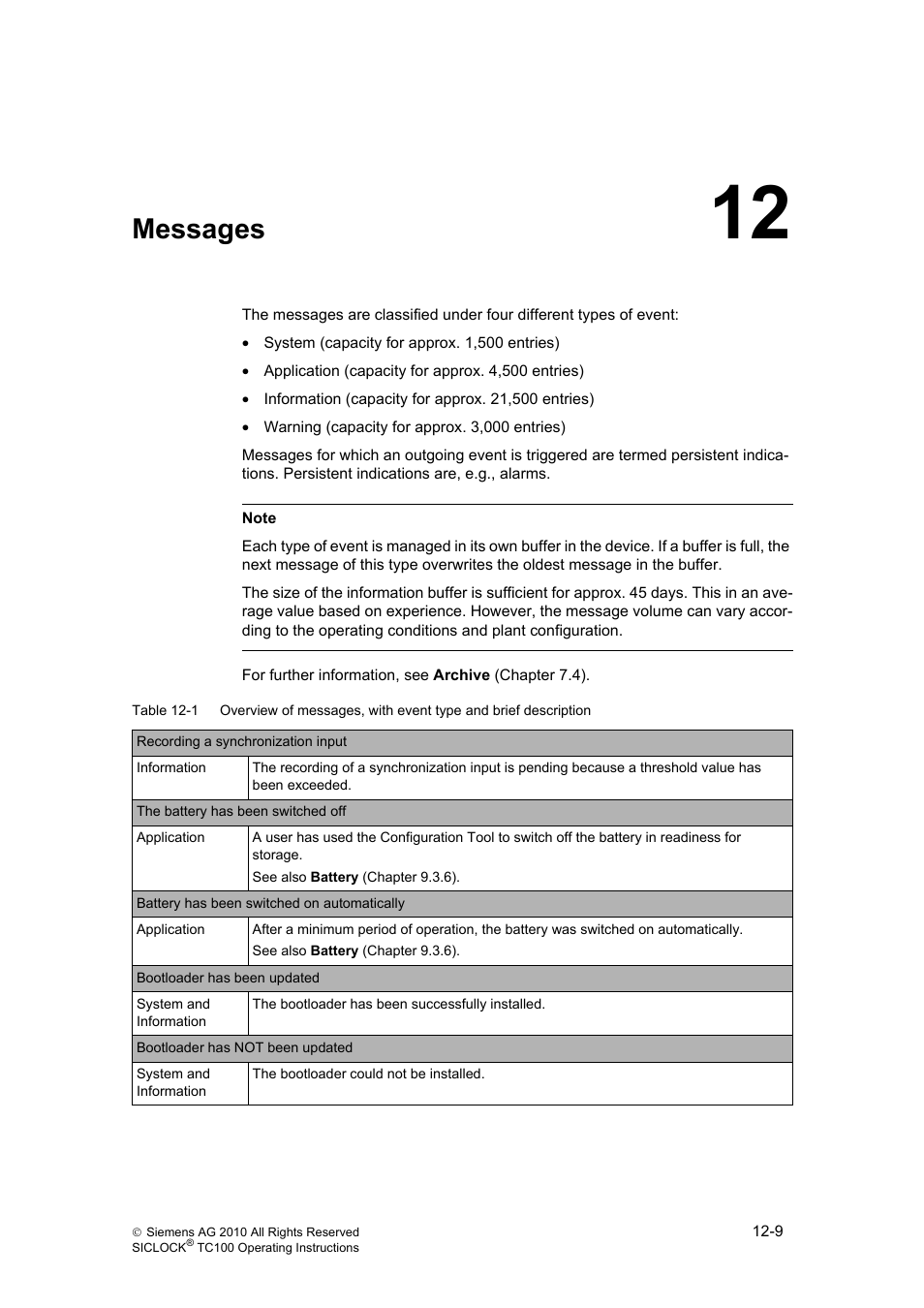 12 messages, Messages | Siemens Plant Central Clock TC100 User Manual | Page 94 / 124