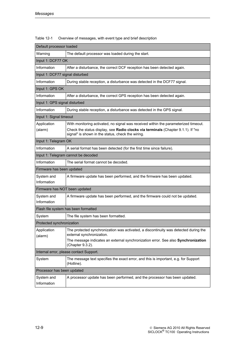 Siemens Plant Central Clock TC100 User Manual | Page 95 / 124