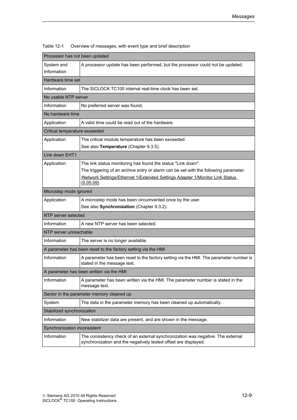 Siemens Plant Central Clock TC100 User Manual | Page 96 / 124