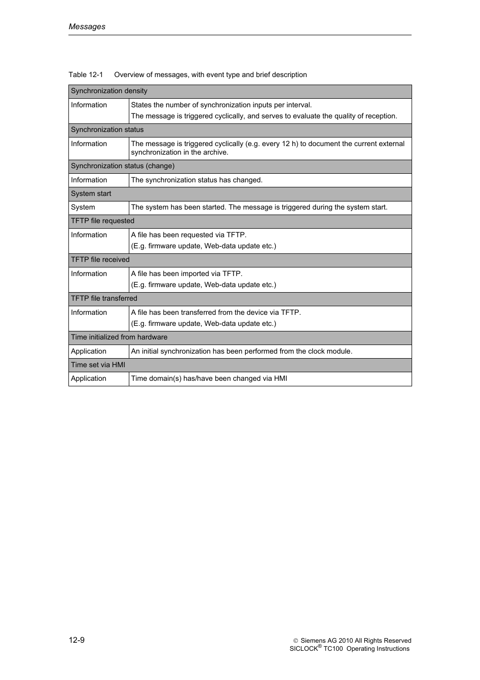 Siemens Plant Central Clock TC100 User Manual | Page 97 / 124