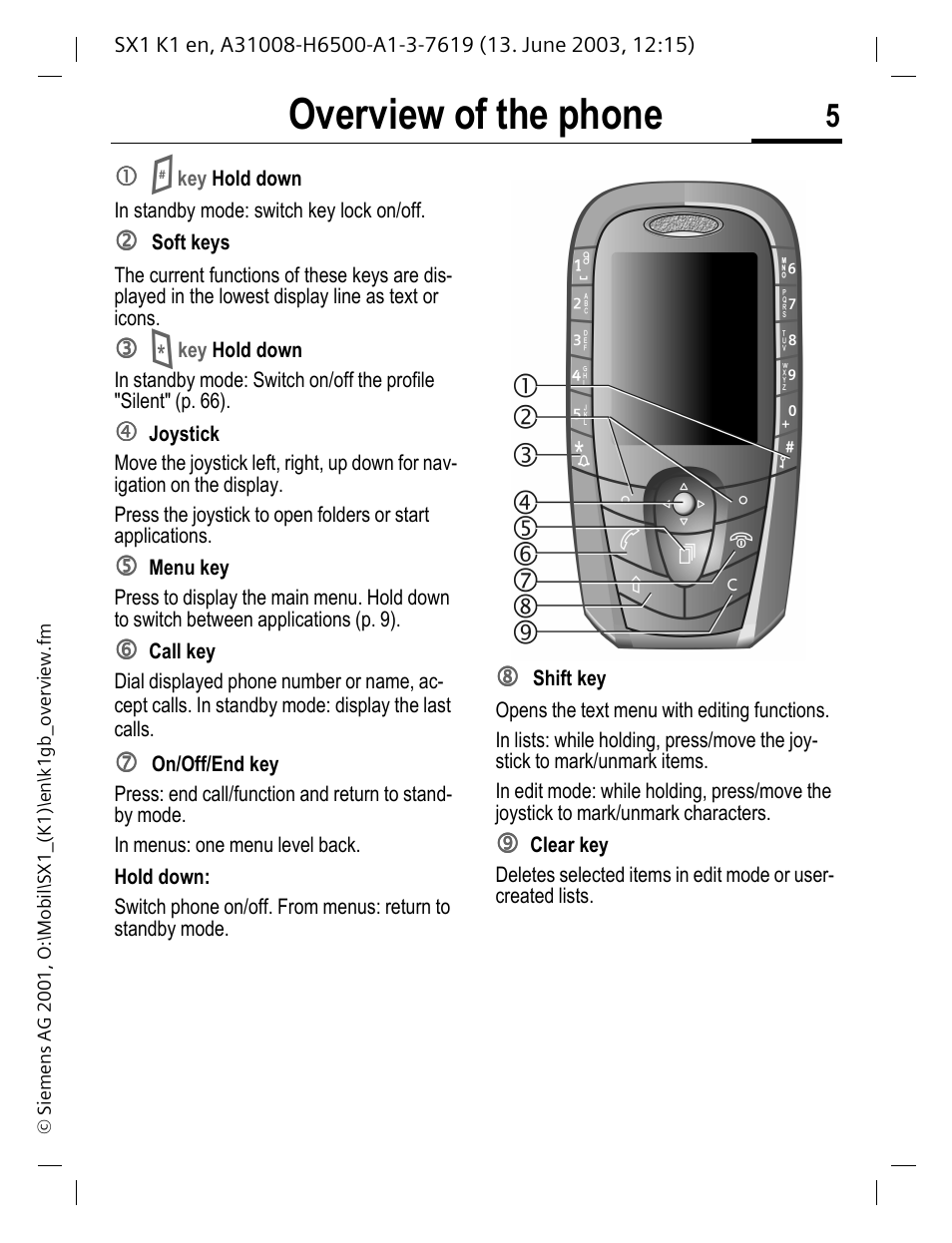 Overview of the phone | Siemens SX1 User Manual | Page 6 / 103