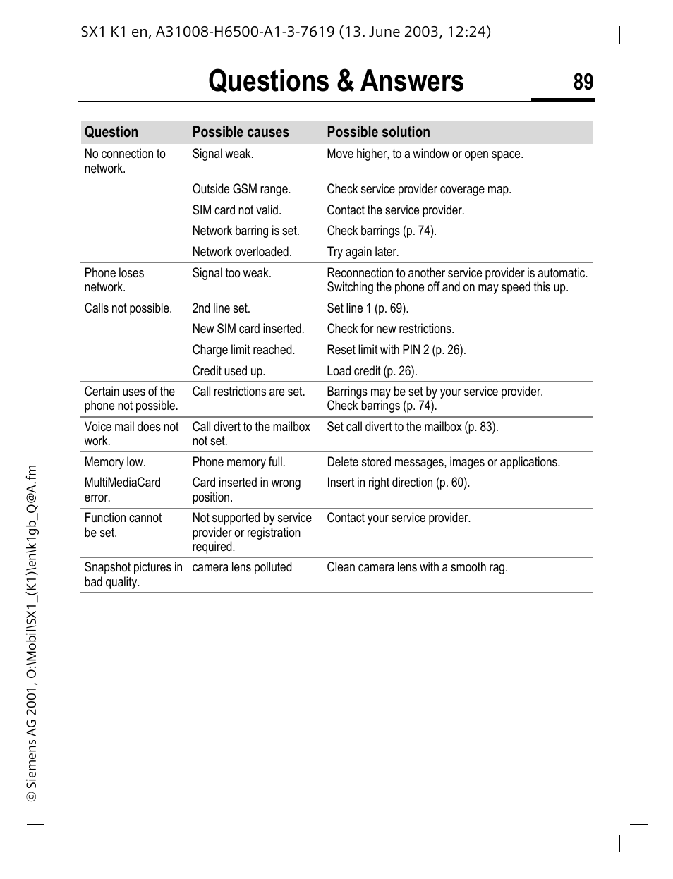 Questions & answers | Siemens SX1 User Manual | Page 90 / 103