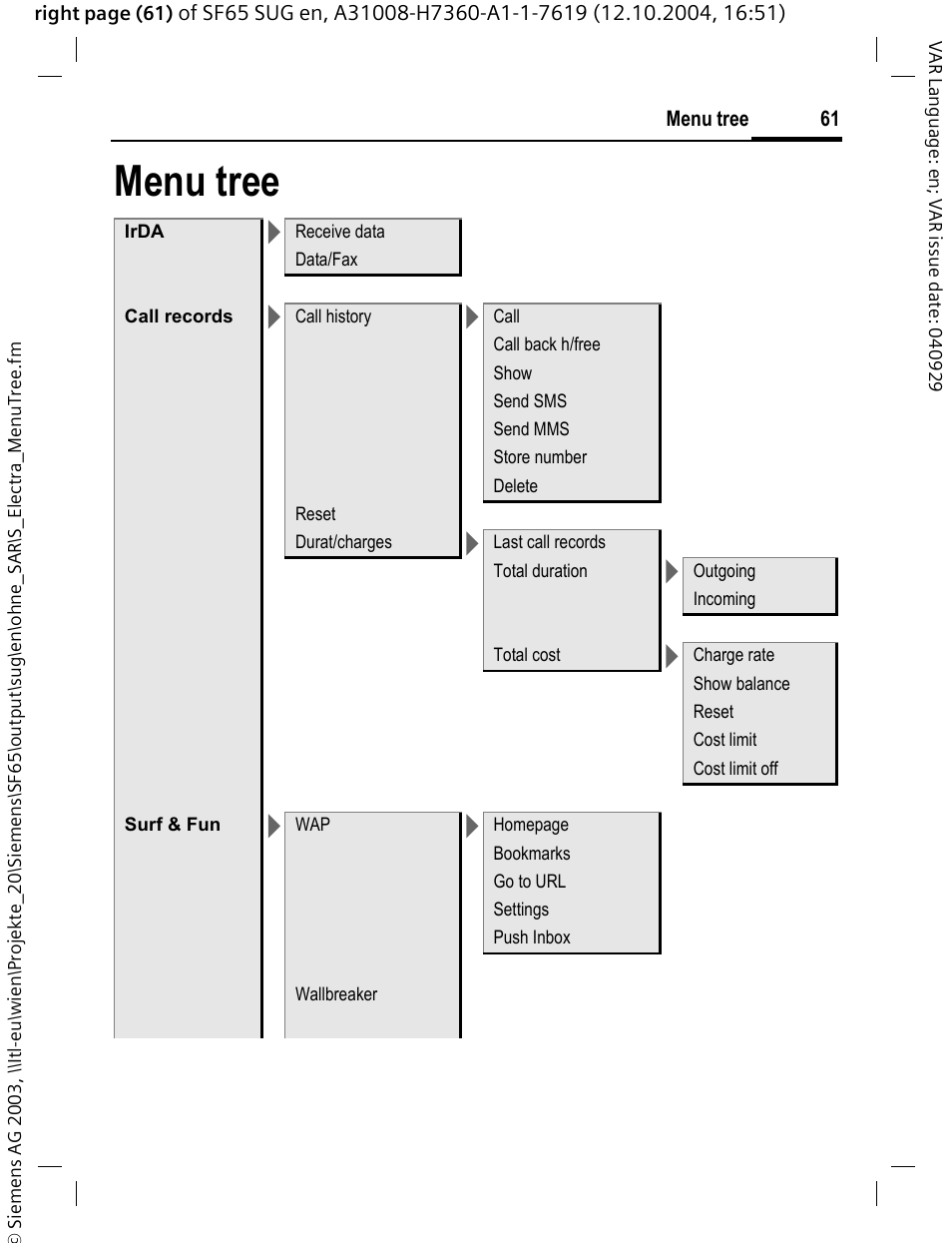 Menu tree | Siemens SF65 User Manual | Page 62 / 71