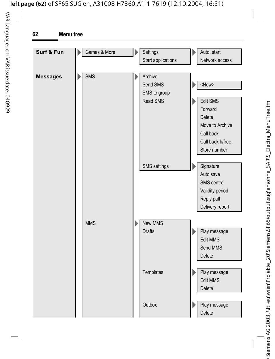 Siemens SF65 User Manual | Page 63 / 71