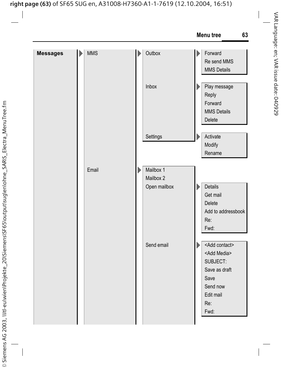 Siemens SF65 User Manual | Page 64 / 71