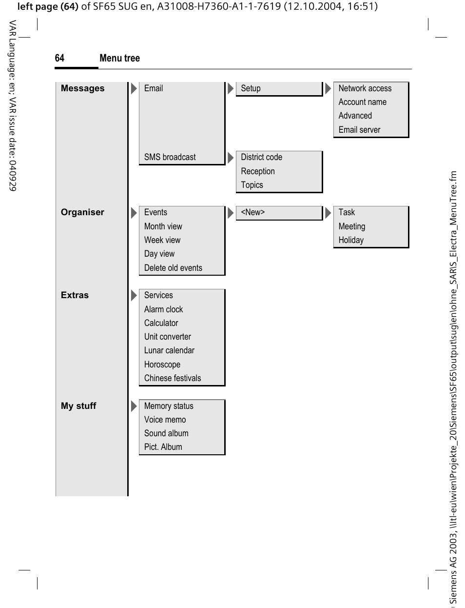 Siemens SF65 User Manual | Page 65 / 71