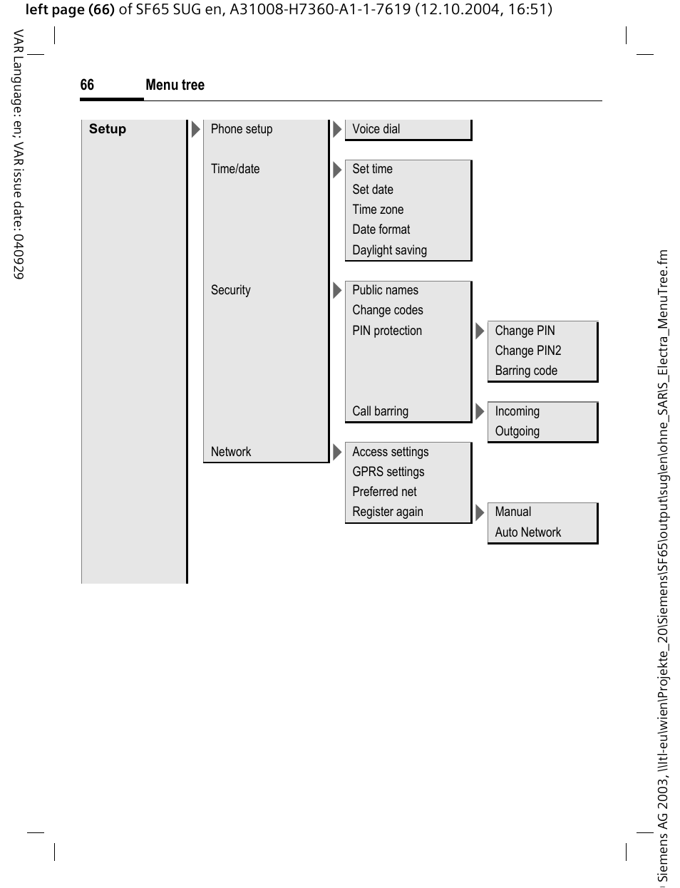 Siemens SF65 User Manual | Page 67 / 71