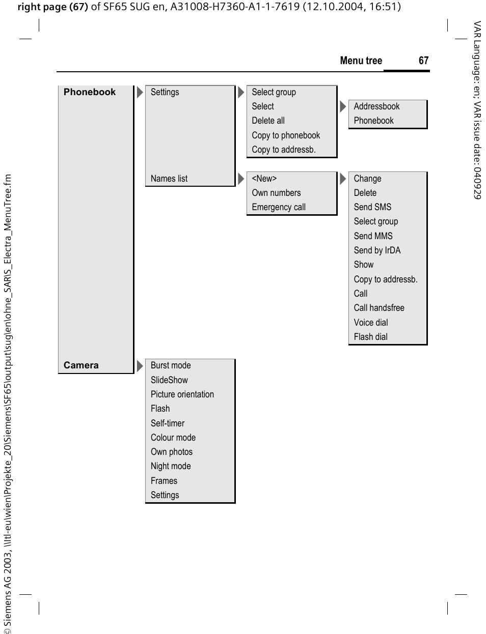 Siemens SF65 User Manual | Page 68 / 71