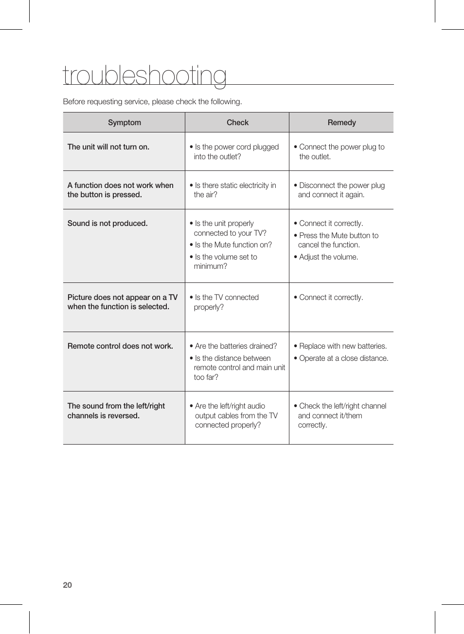 Troubleshooting | Samsung HW-D450-ZA User Manual | Page 20 / 24