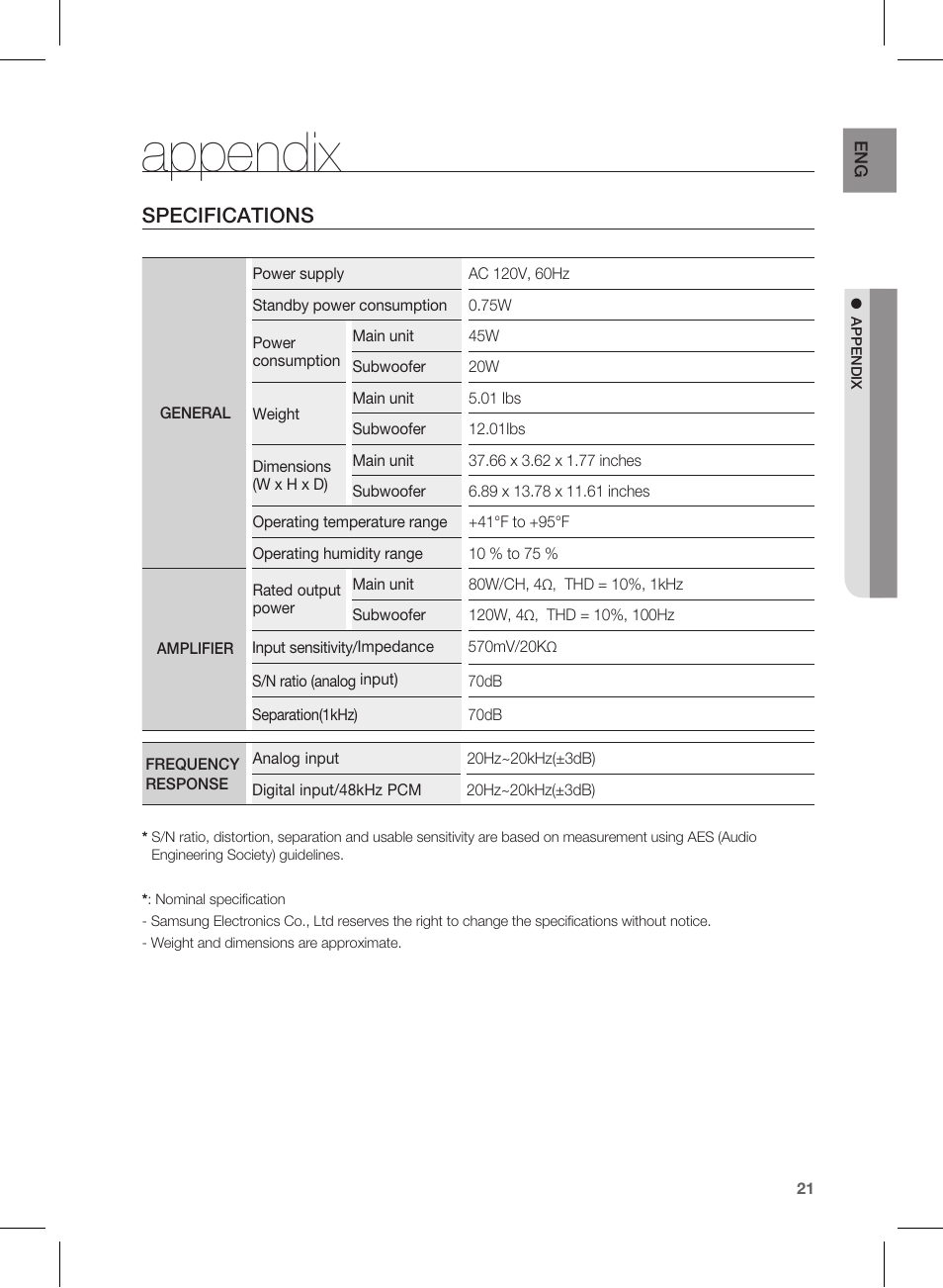 Appendix, Specifications | Samsung HW-D450-ZA User Manual | Page 21 / 24