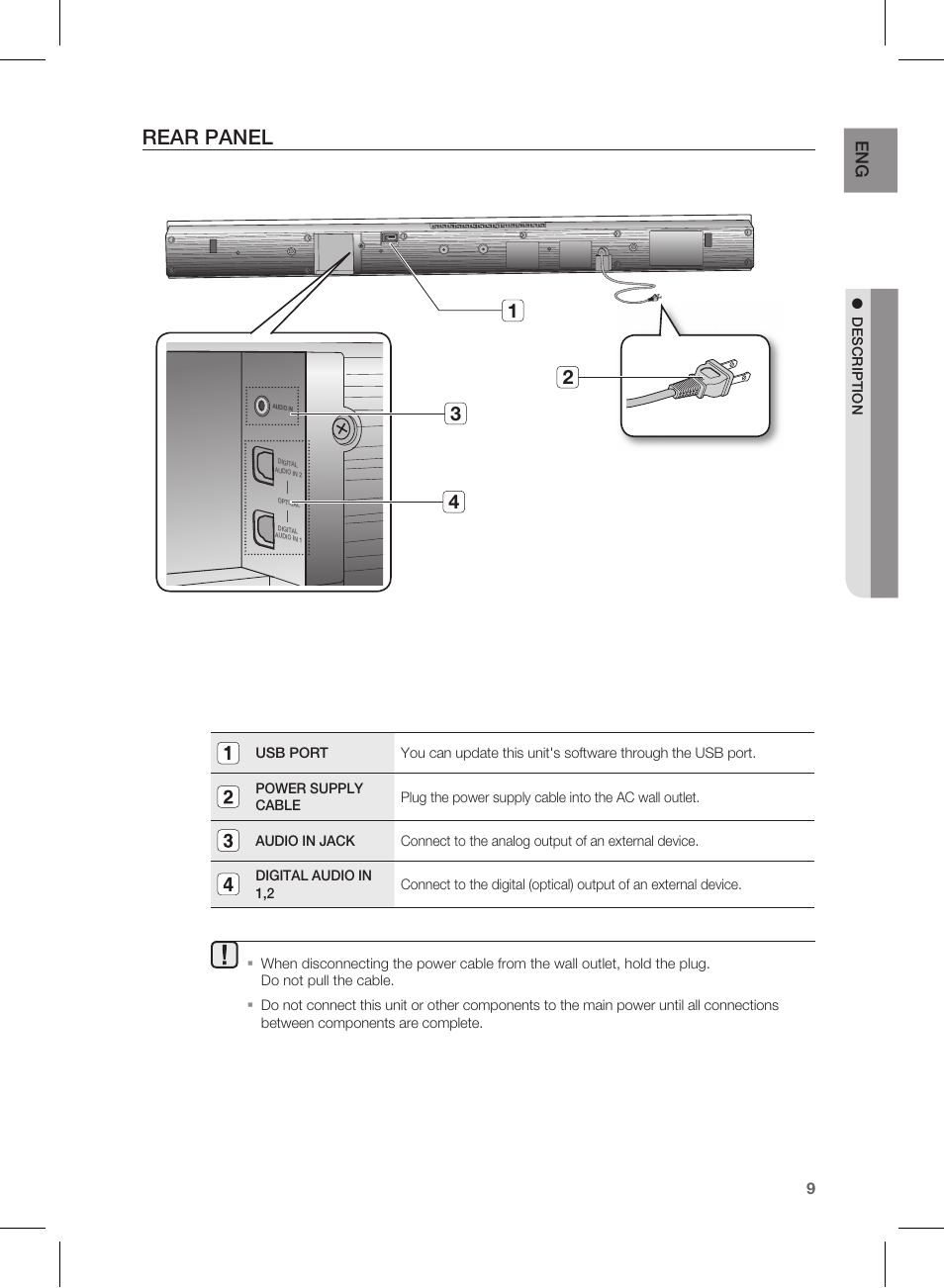 Rear panel | Samsung HW-D450-ZA User Manual | Page 9 / 24