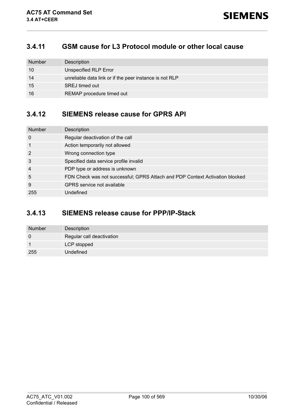 12 siemens release cause for gprs api, 13 siemens release cause for ppp/ip-stack, Siemens release cause for gprs api | Siemens release cause for ppp/ip-stack | Siemens AC75 User Manual | Page 100 / 569