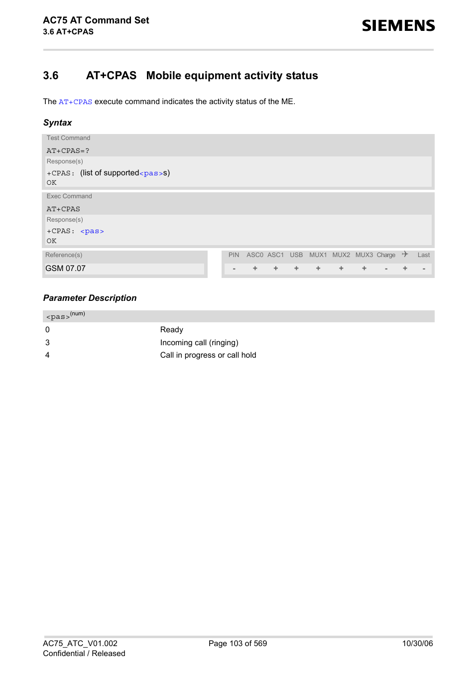 6 at+cpas mobile equipment activity status, At+cpas mobile equipment activity status, Ac75 at command set | Siemens AC75 User Manual | Page 103 / 569