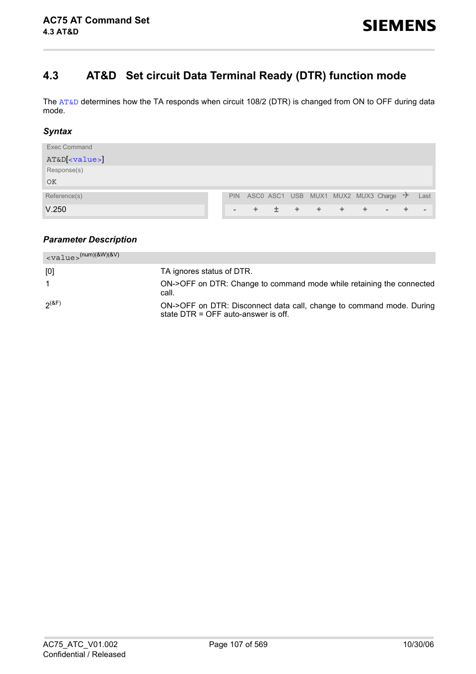 Ac75 at command set | Siemens AC75 User Manual | Page 107 / 569