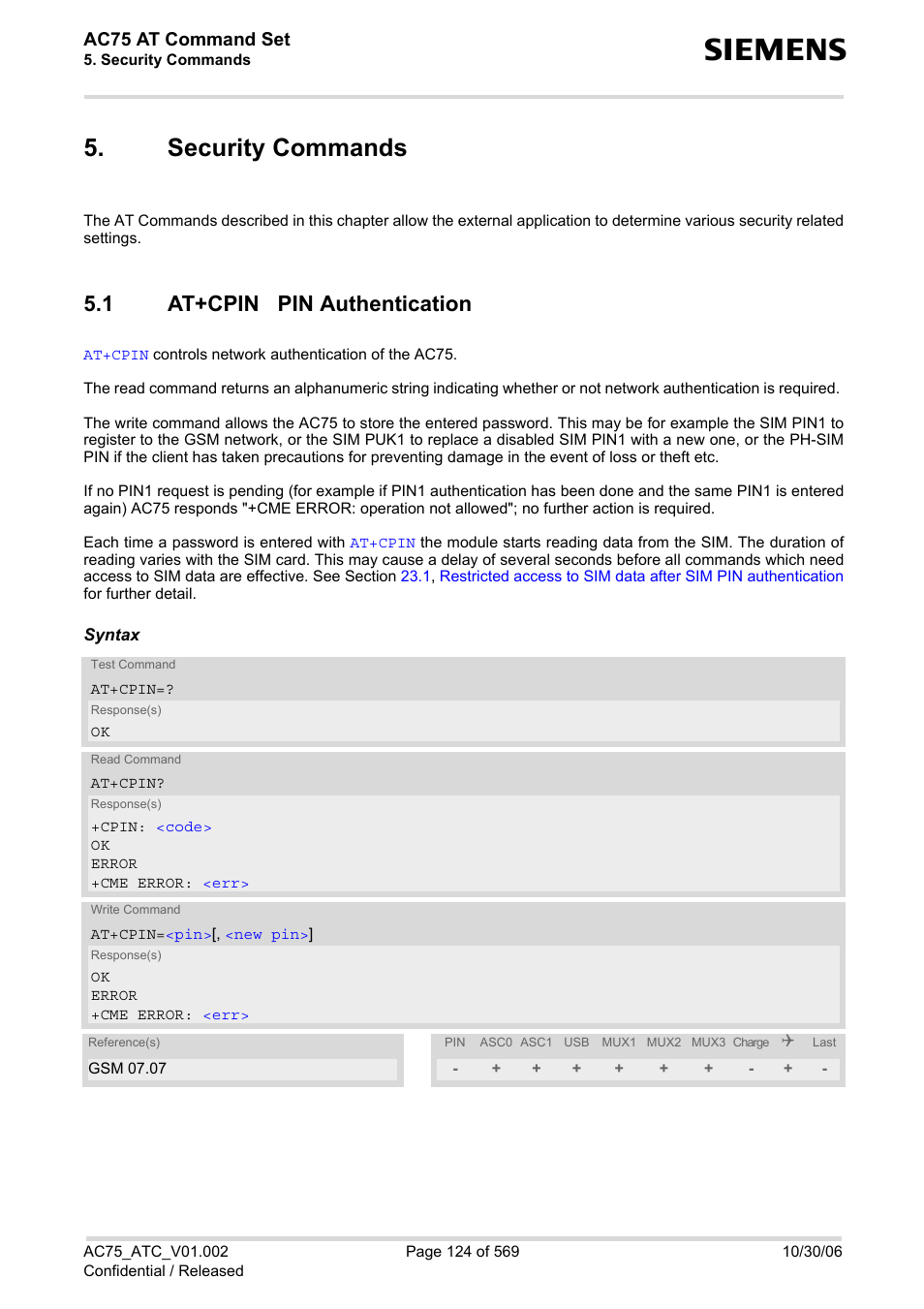 Security commands, 1 at+cpin pin authentication, Security commands 5.1 | At+cpin pin authentication, At+cpin, The m, Ac75 at command set | Siemens AC75 User Manual | Page 124 / 569