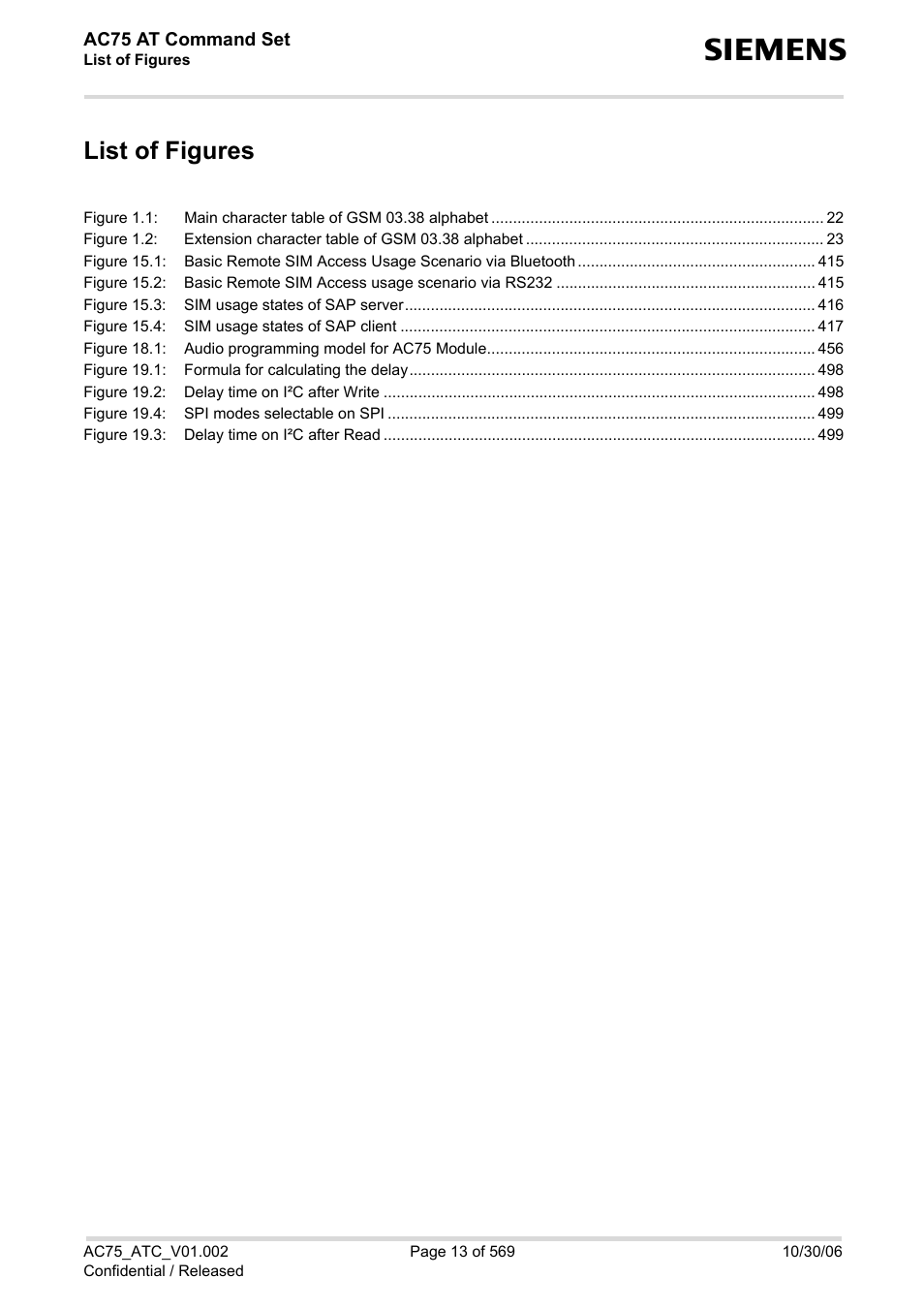 List of figures | Siemens AC75 User Manual | Page 13 / 569
