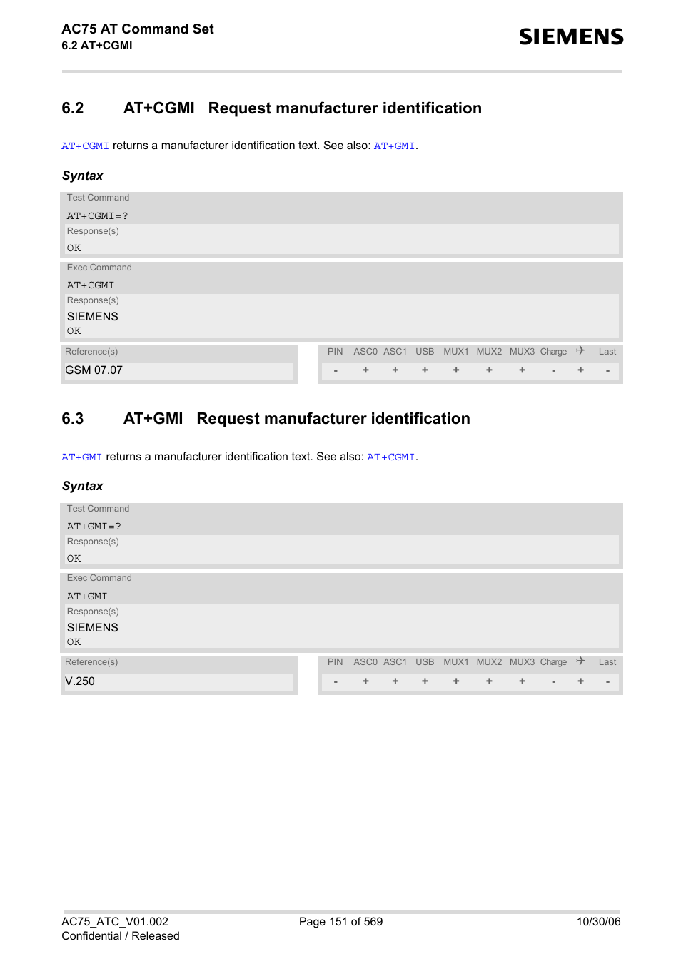 2 at+cgmi request manufacturer identification, 3 at+gmi request manufacturer identification, At+cgmi request manufacturer identification | At+gmi request manufacturer identification, Ac75 at command set | Siemens AC75 User Manual | Page 151 / 569