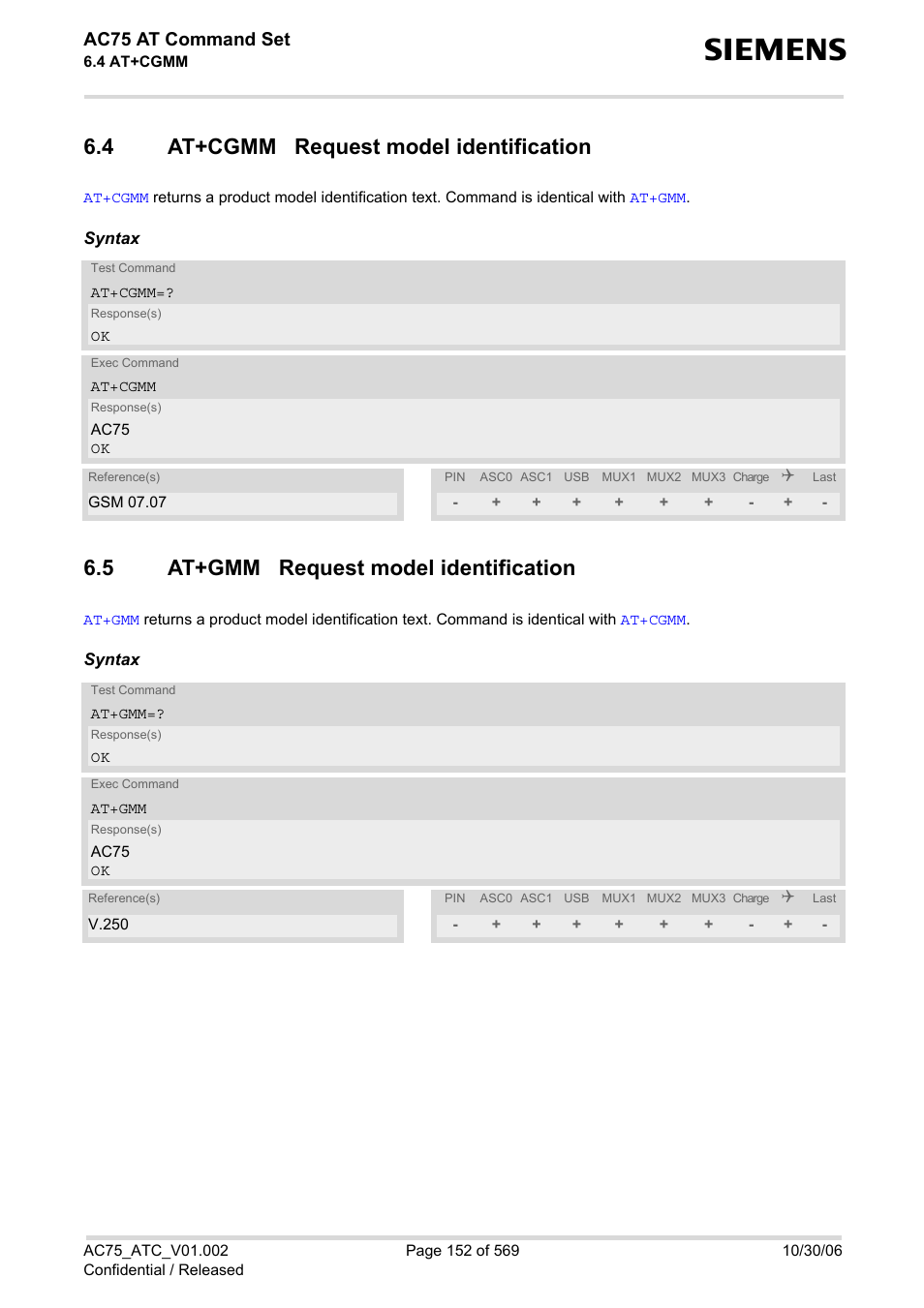 4 at+cgmm request model identification, 5 at+gmm request model identification, At+cgmm request model identification | At+gmm request model identification, Ac75 at command set | Siemens AC75 User Manual | Page 152 / 569