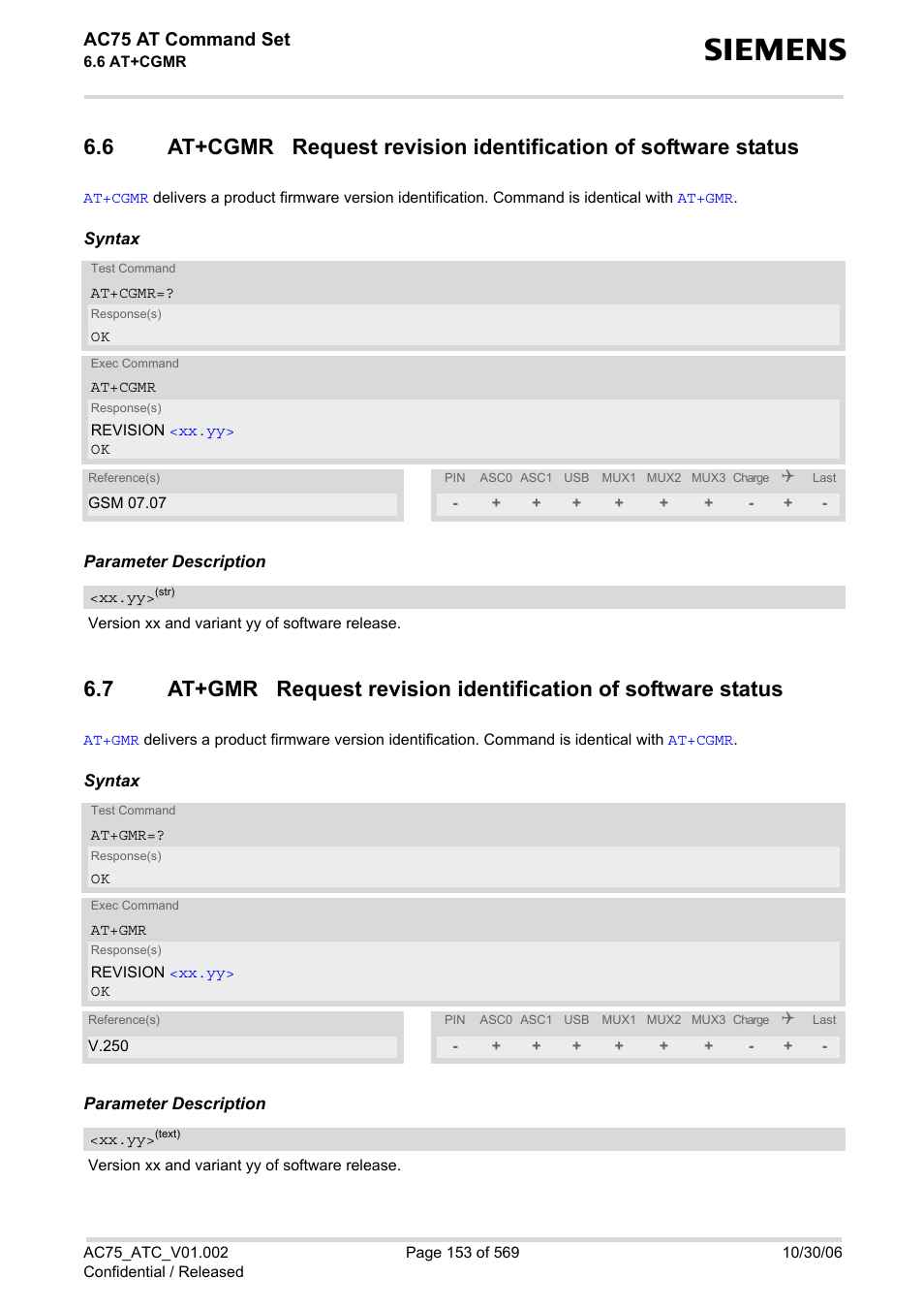 Ac75 at command set | Siemens AC75 User Manual | Page 153 / 569