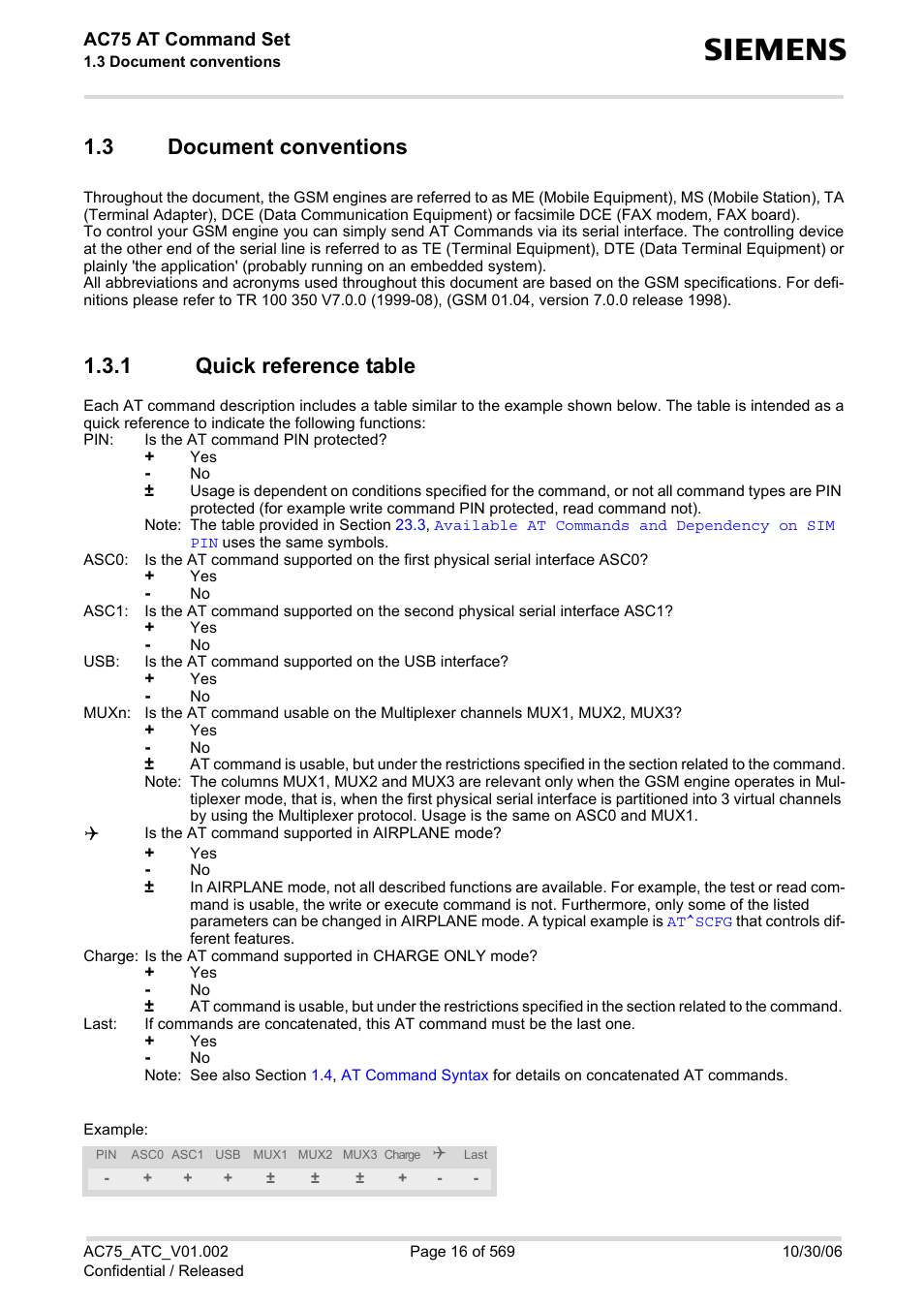 3 document conventions, 1 quick reference table, Document conventions 1.3.1 | Quick reference table | Siemens AC75 User Manual | Page 16 / 569