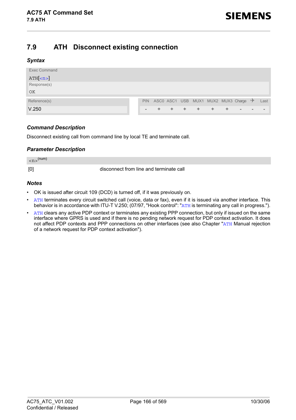 9 ath disconnect existing connection, Ath disconnect existing connection, Ac75 at command set | Siemens AC75 User Manual | Page 166 / 569