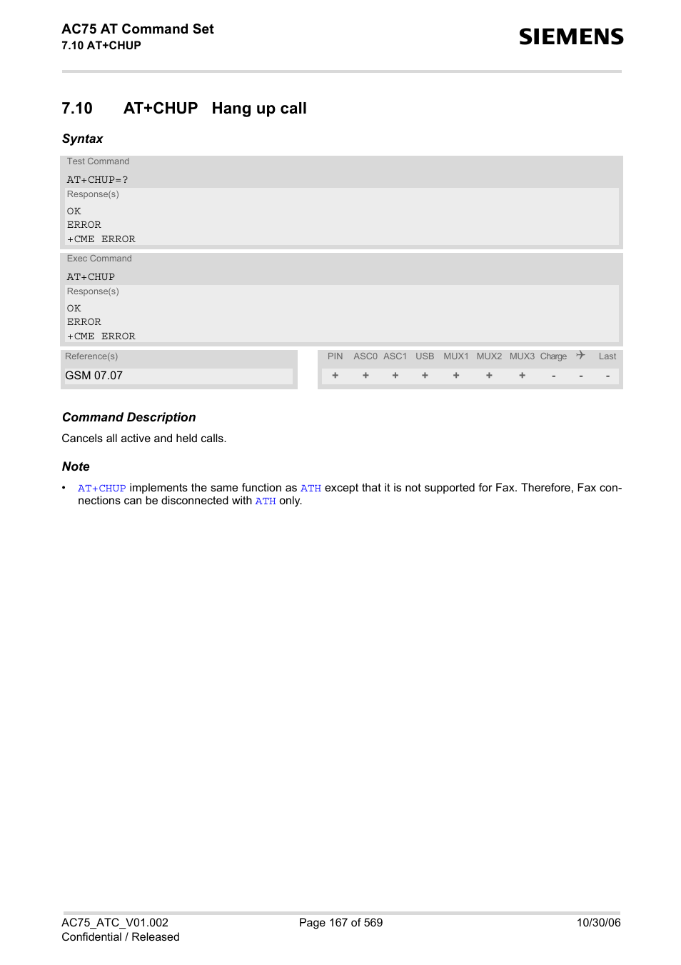 10 at+chup hang up call, Ac75 at command set | Siemens AC75 User Manual | Page 167 / 569