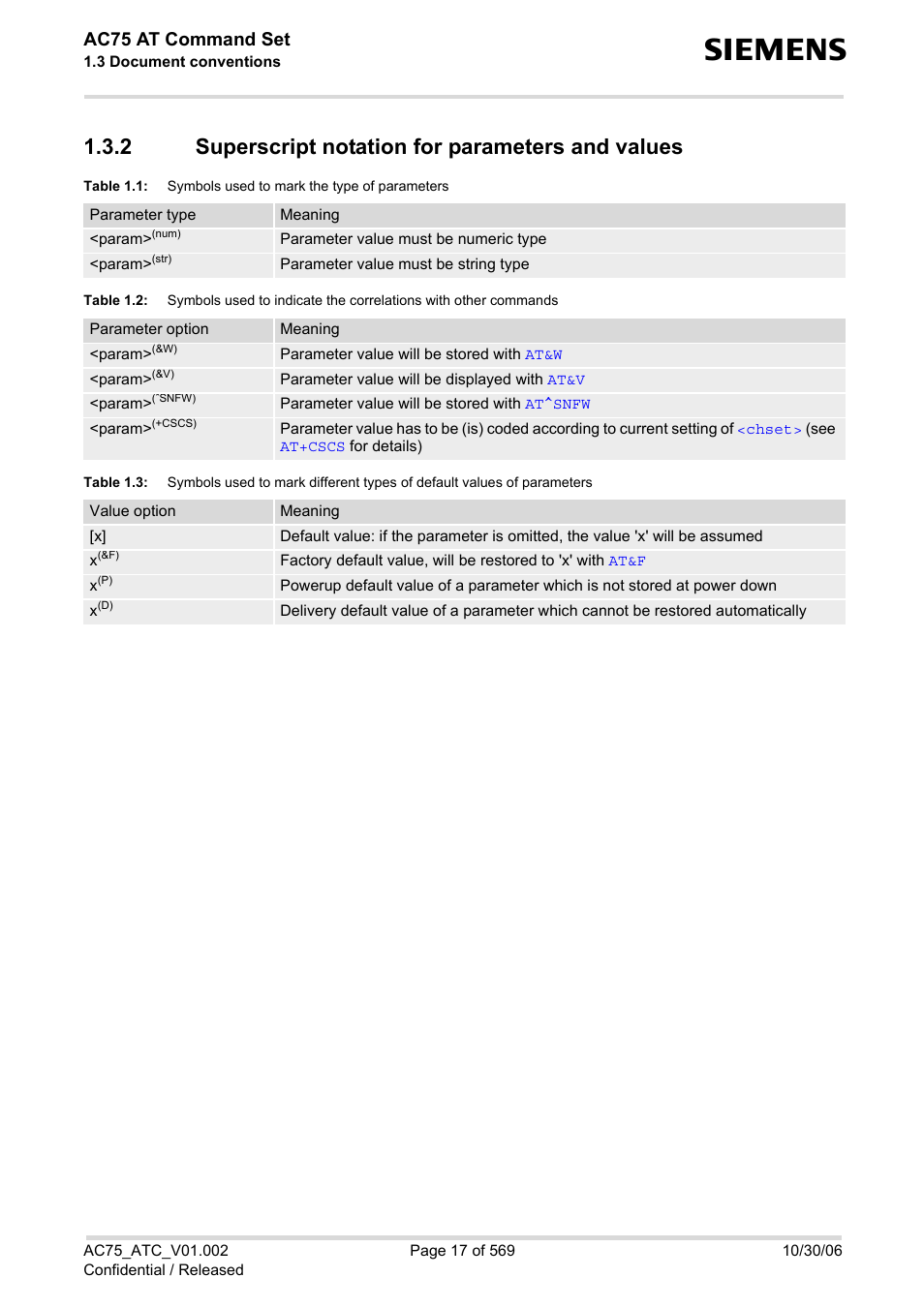 2 superscript notation for parameters and values, Superscript notation for parameters and values, Table 1.1 | Symbols used to mark the type of parameters, Table 1.2, Table 1.3, Ac75 at command set | Siemens AC75 User Manual | Page 17 / 569