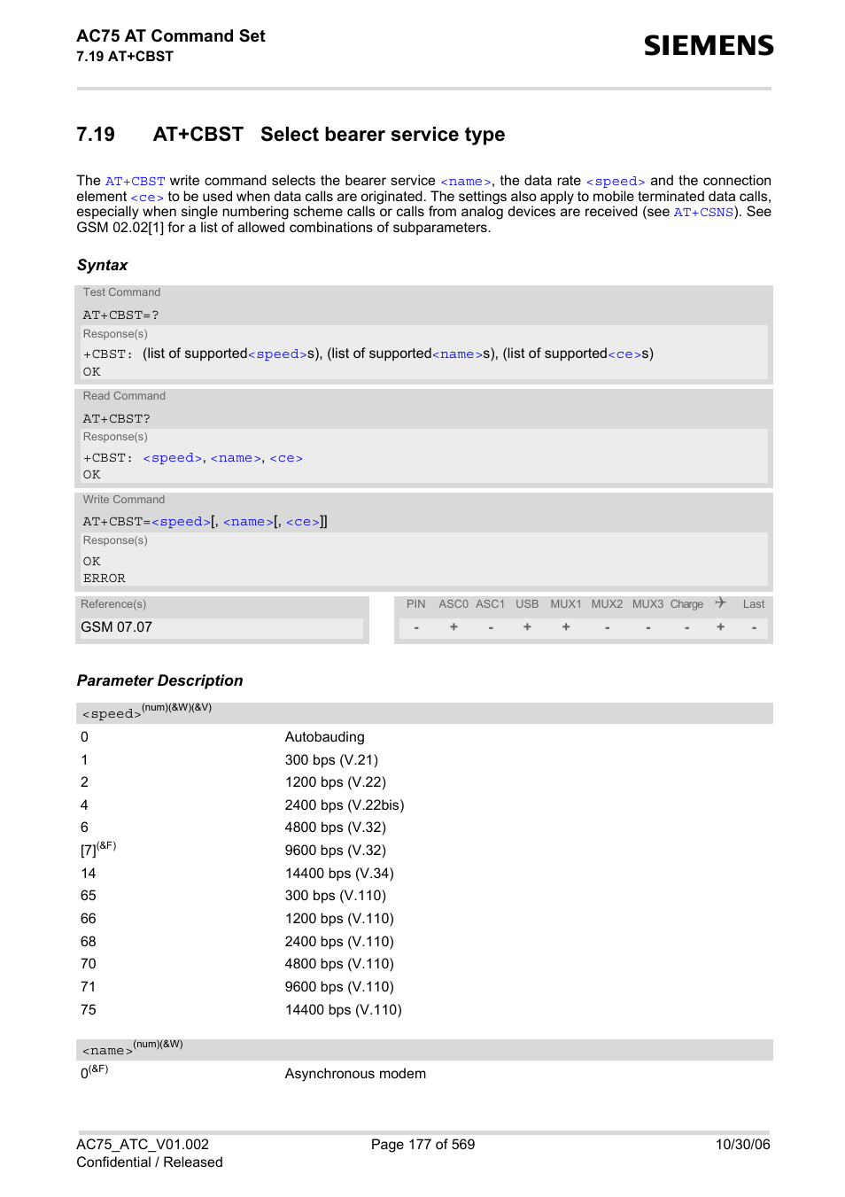 19 at+cbst select bearer service type, At+cbst, Ac75 at command set | Siemens AC75 User Manual | Page 177 / 569