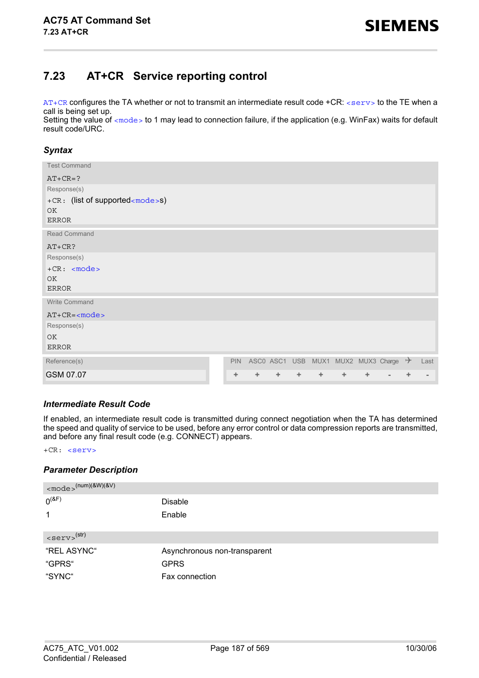 23 at+cr service reporting control, Ac75 at command set | Siemens AC75 User Manual | Page 187 / 569