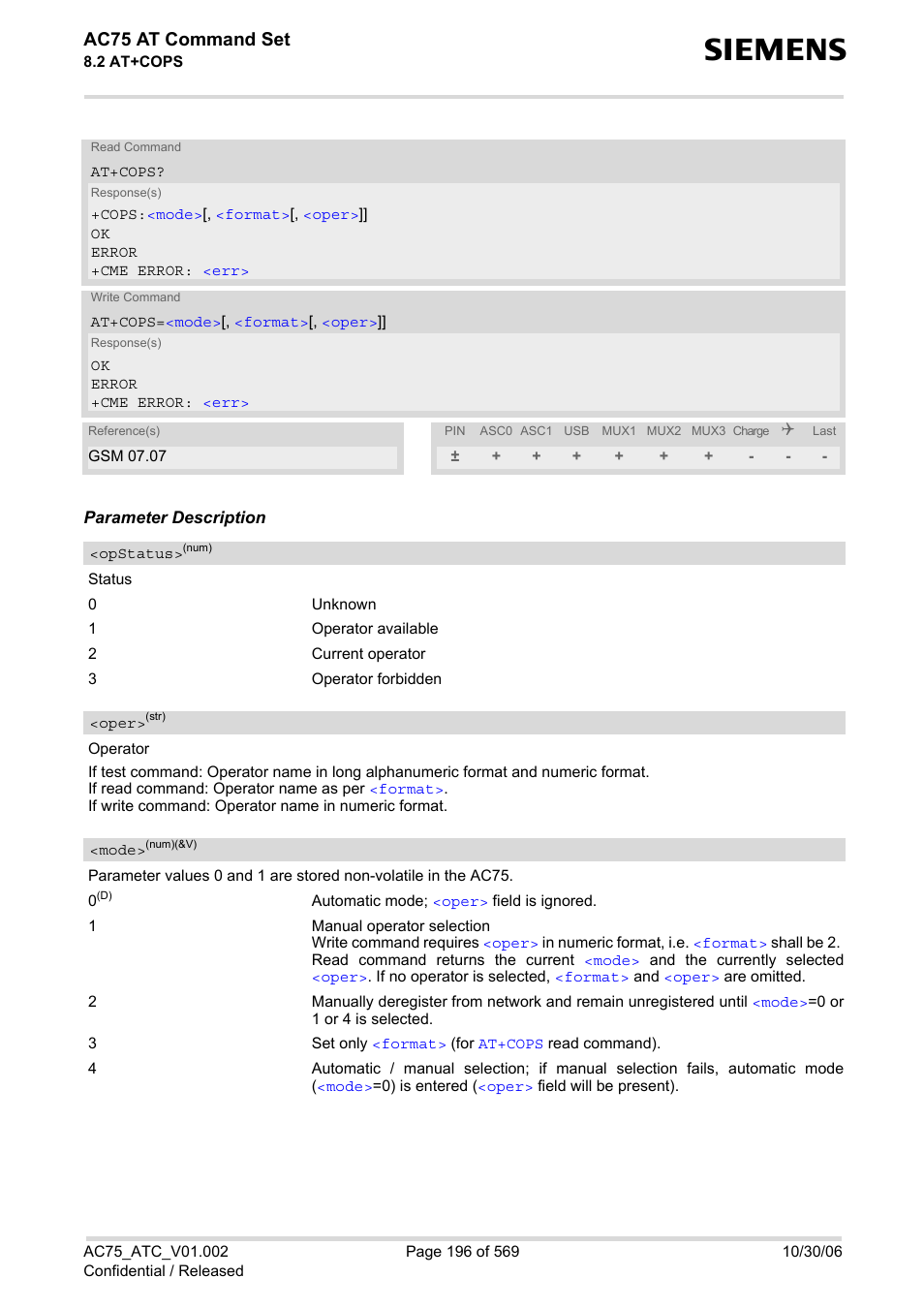 Mode, S an, Oper | Opstatus, Umeric, Ac75 at command set | Siemens AC75 User Manual | Page 196 / 569