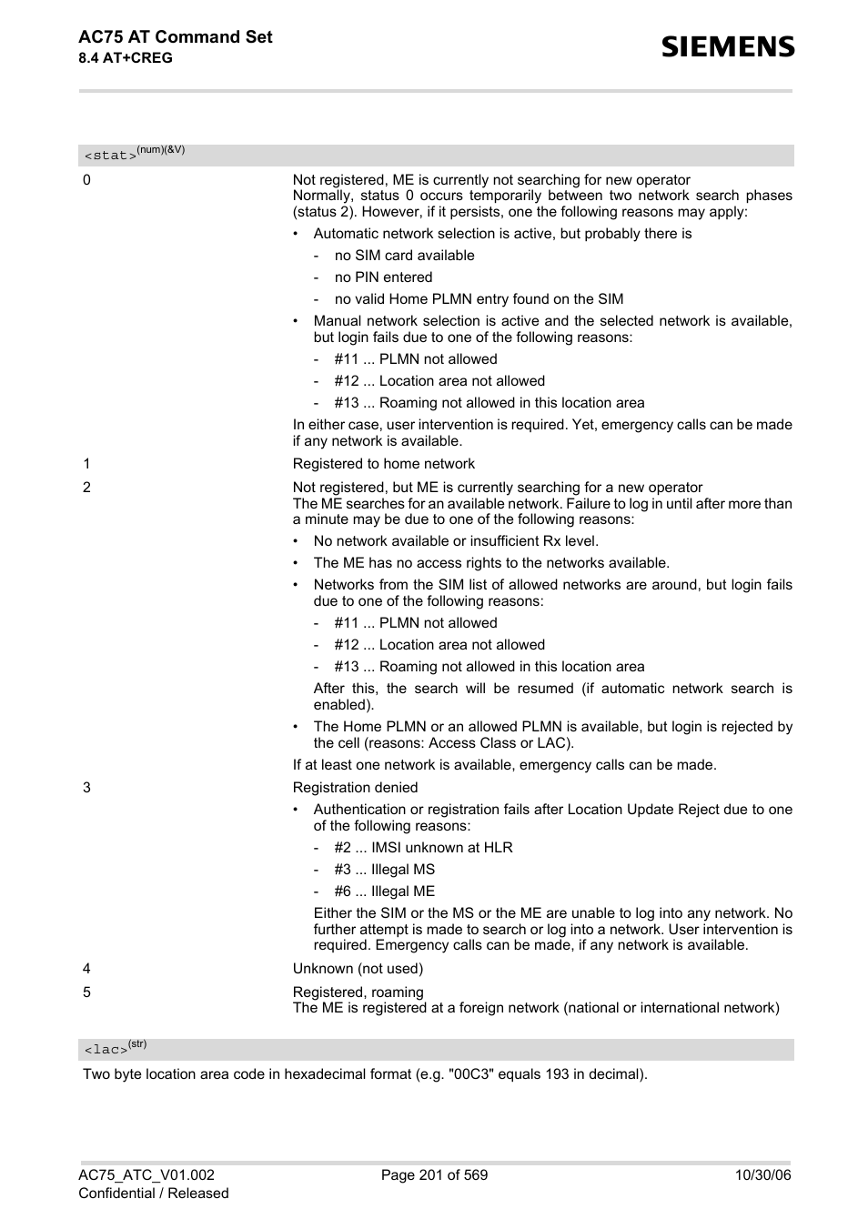 Stat, Urc +creg, Ac75 at command set | Siemens AC75 User Manual | Page 201 / 569