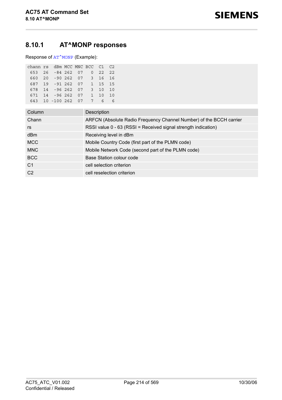 1 at^monp responses, At^monp responses | Siemens AC75 User Manual | Page 214 / 569