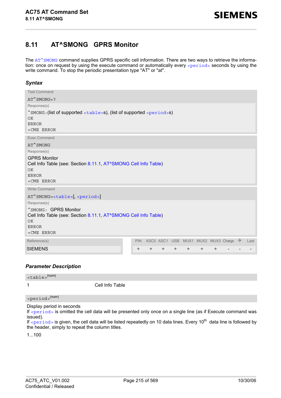 11 at^smong gprs monitor, Ac75 at command set | Siemens AC75 User Manual | Page 215 / 569