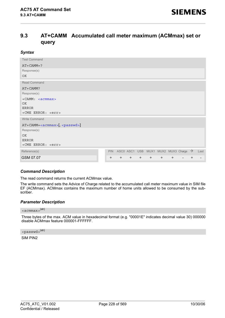 At+camm, Accu, Ac75 at command set | Siemens AC75 User Manual | Page 228 / 569