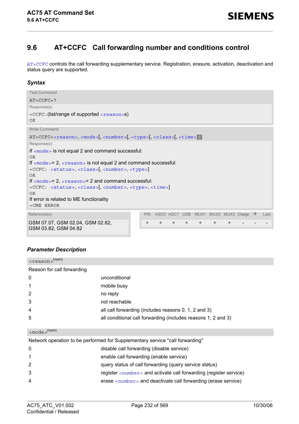 At+ccfc, Ac75 at command set | Siemens AC75 User Manual | Page 232 / 569