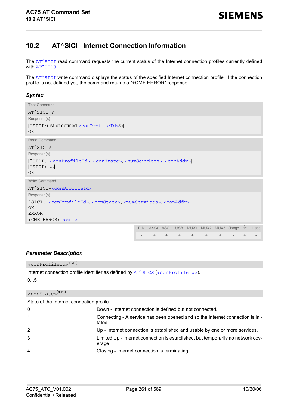 2 at^sici internet connection information, At^sici, Comma | Constate, Ac75 at command set | Siemens AC75 User Manual | Page 261 / 569