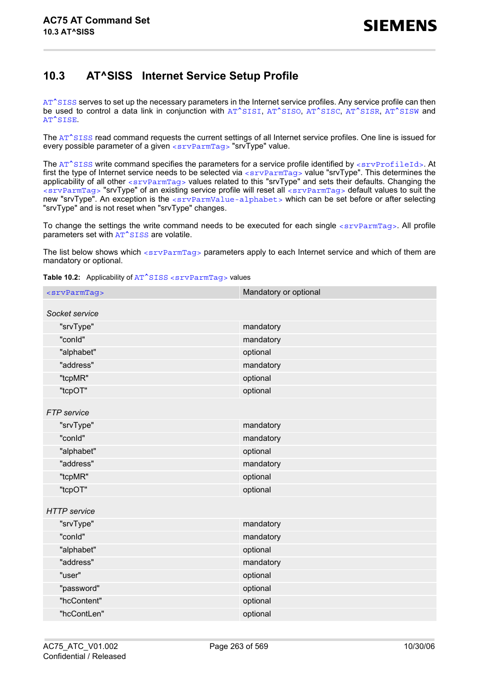 3 at^siss internet service setup profile, Table 10.2, Applicability of | D with, At^siss, With, Comma, Ac75 at command set | Siemens AC75 User Manual | Page 263 / 569