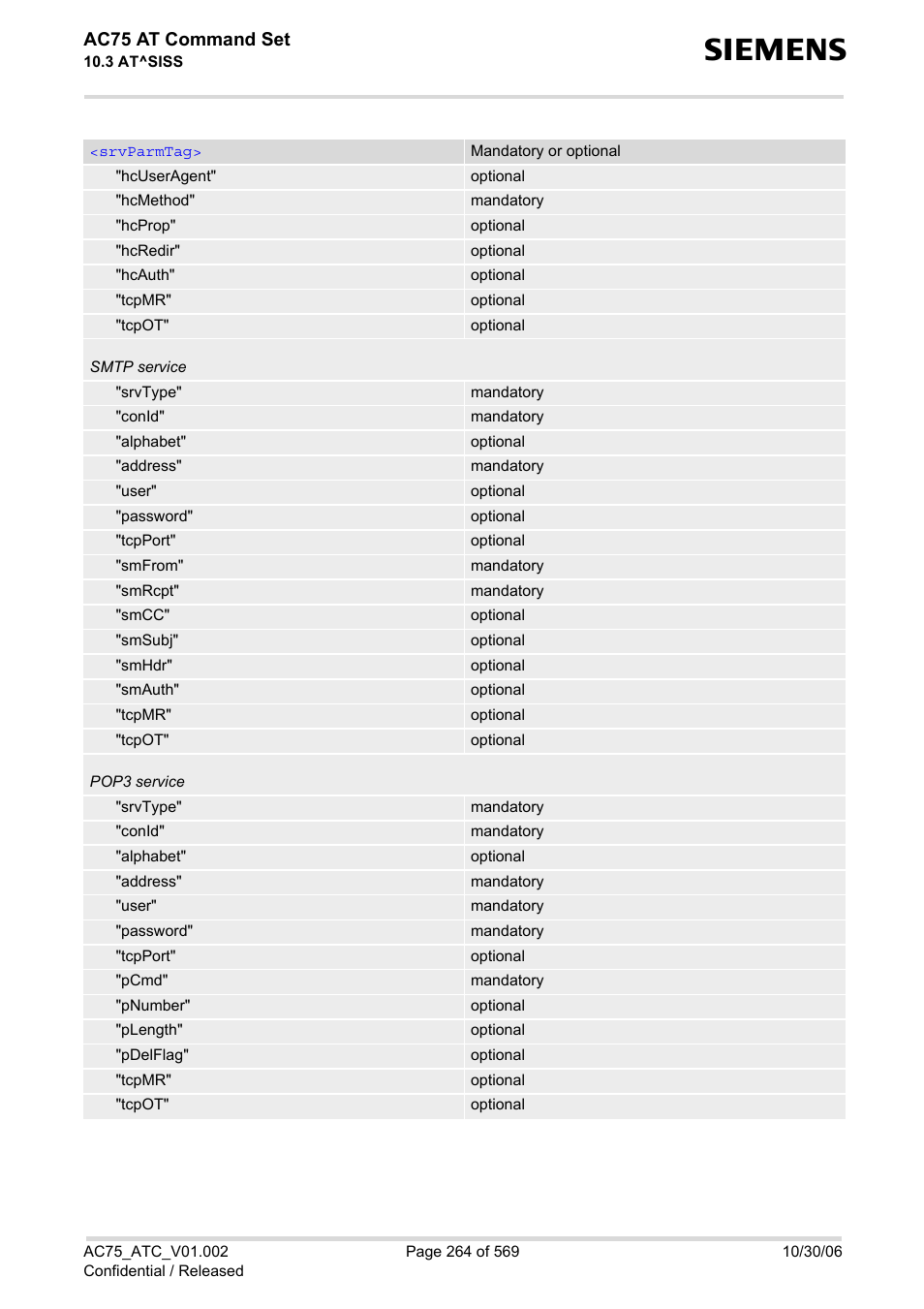 Ac75 at command set | Siemens AC75 User Manual | Page 264 / 569