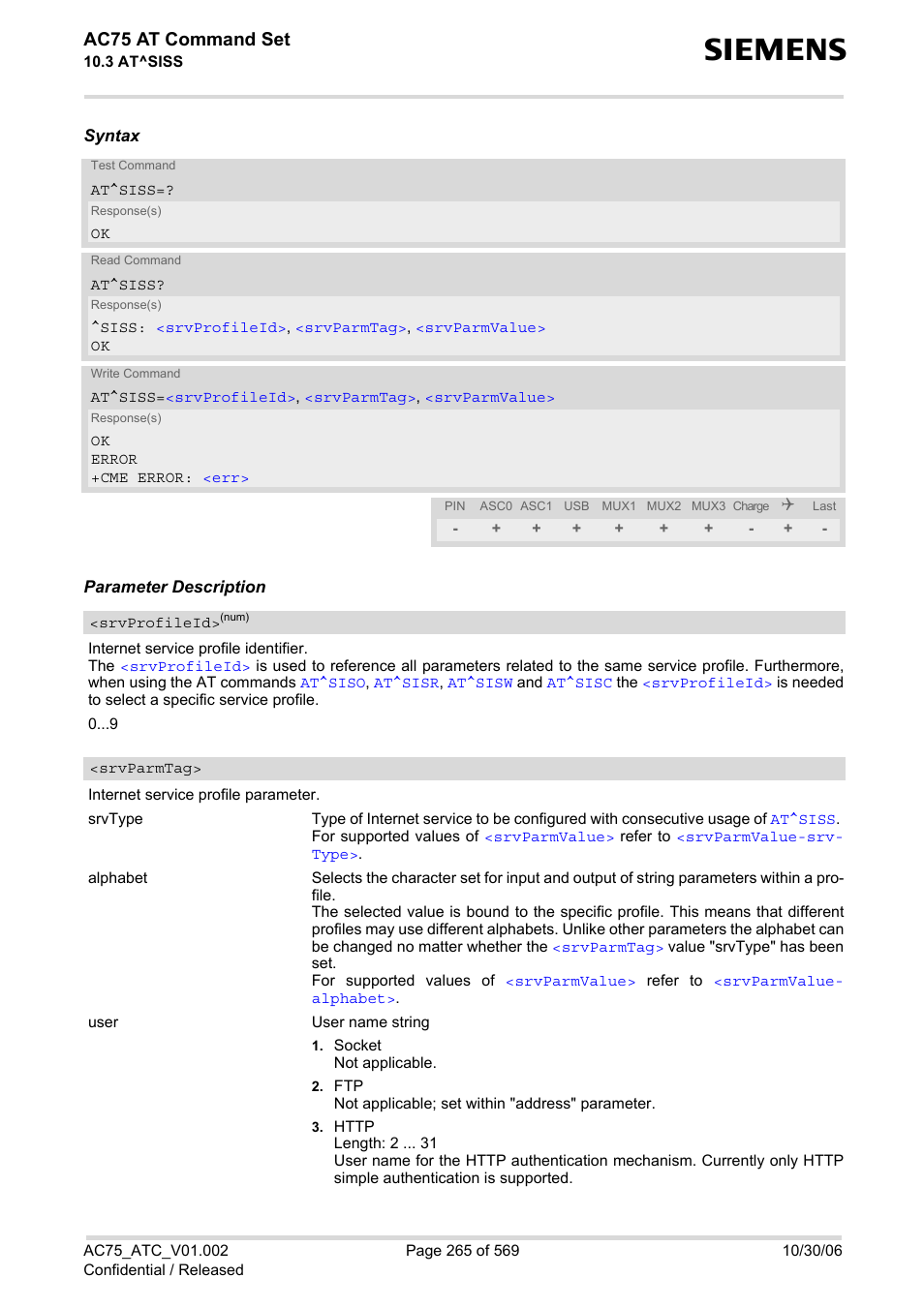 Default for the, Parmtag, Tcpm | Srvprofileid, Srvparmtag, To id, Of all other, Srvtype" of, All profil, Ac75 at command set | Siemens AC75 User Manual | Page 265 / 569